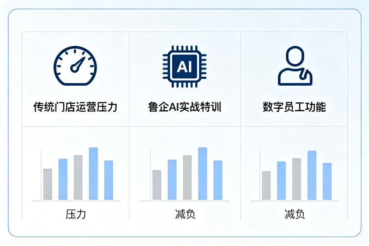 选择指南