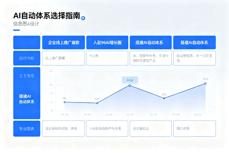 选择指南