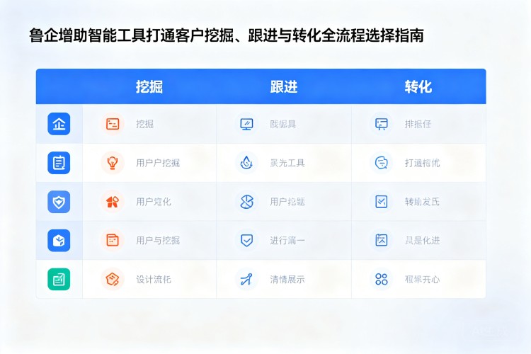 选择指南