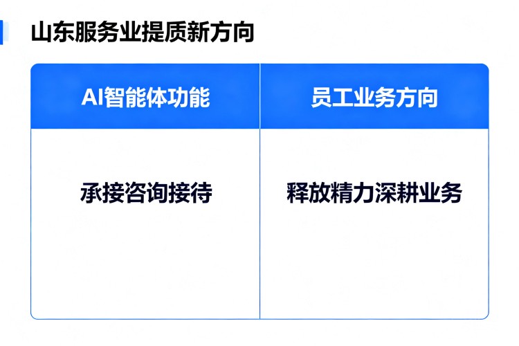 选择指南