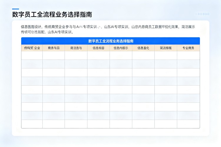 选择指南