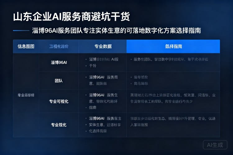 选择指南