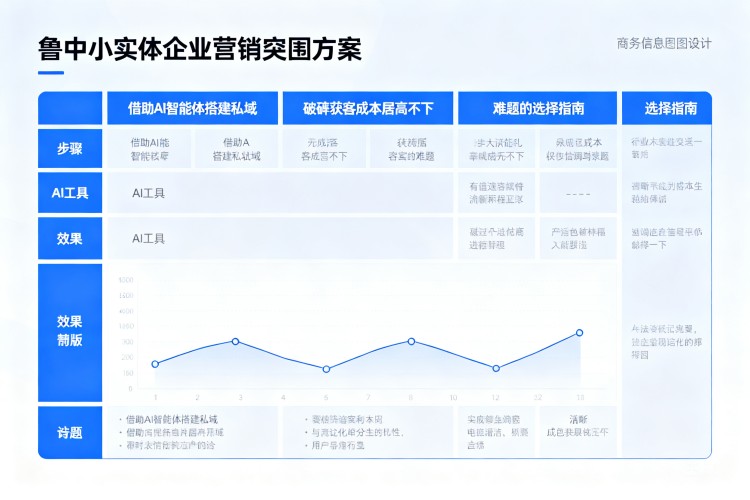 选择指南