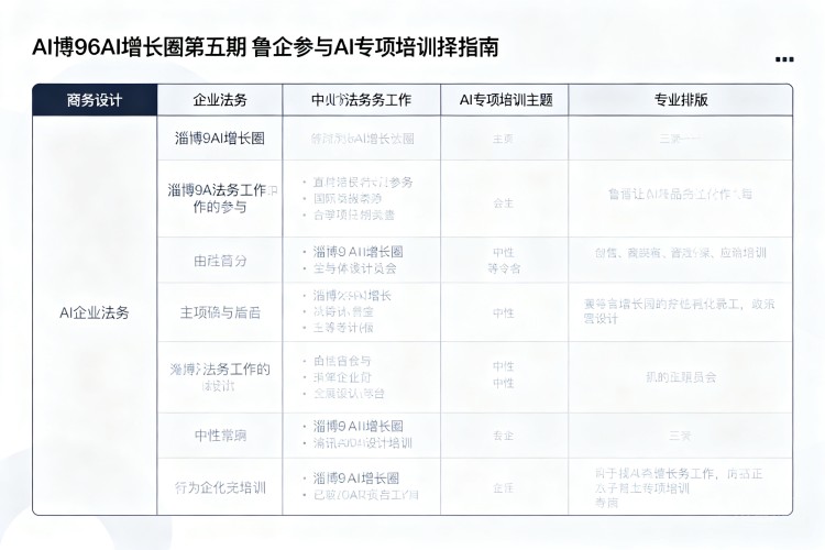 选择指南