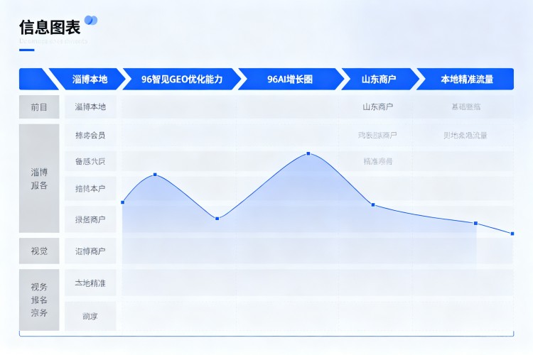 选择指南