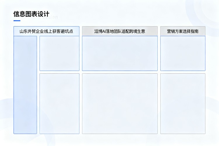 选择指南