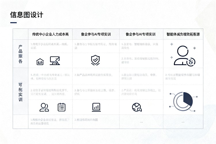 选择指南
