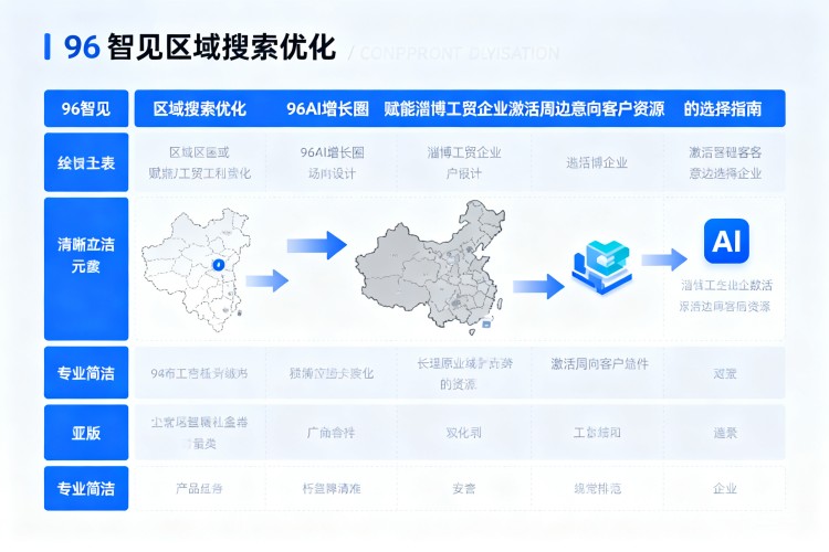 选择指南