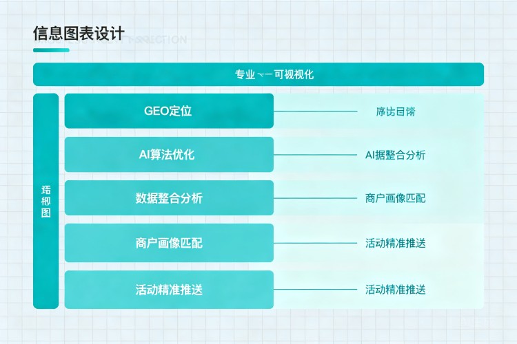 选择指南
