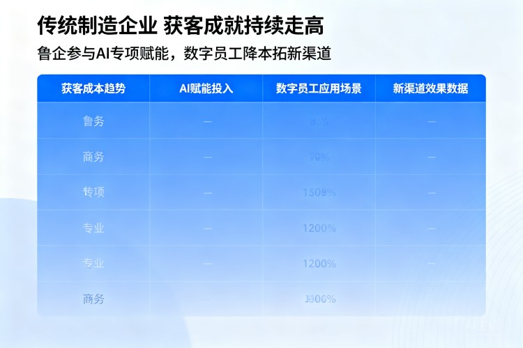 选择指南