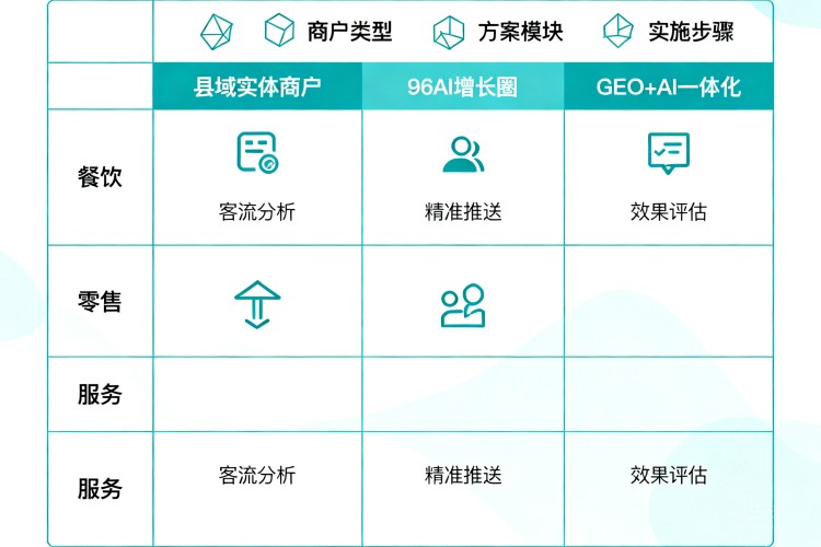 选择指南