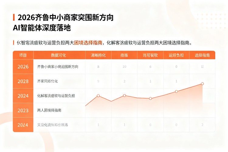 选择指南