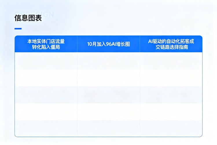 选择指南