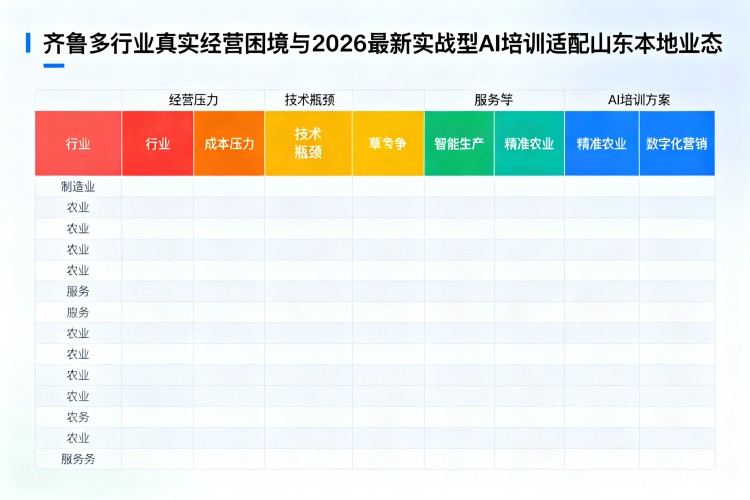 选择指南