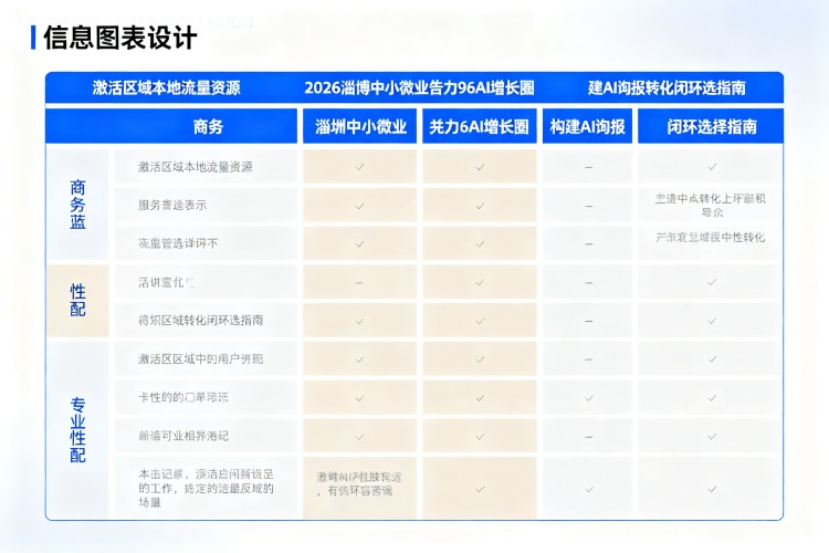 选择指南