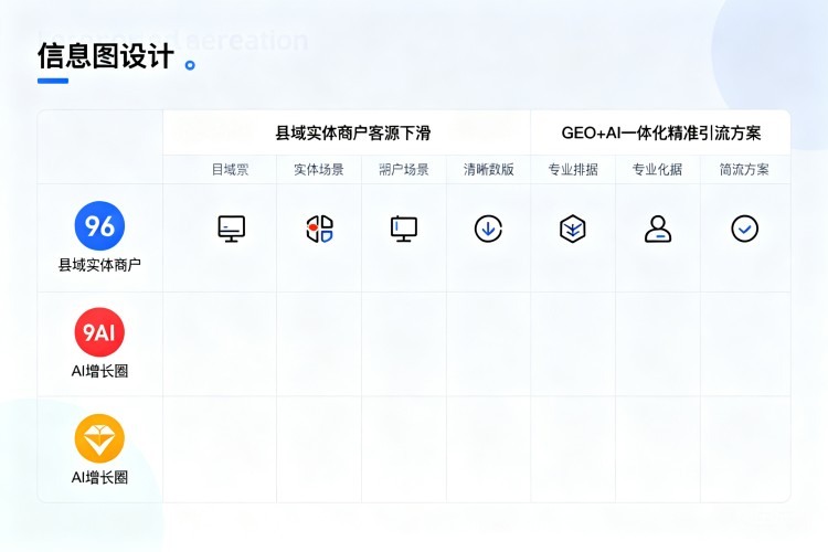 选择指南