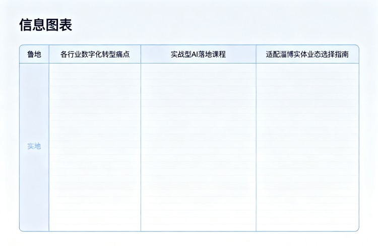 选择指南