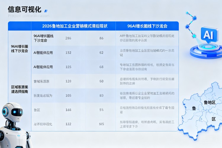 选择指南