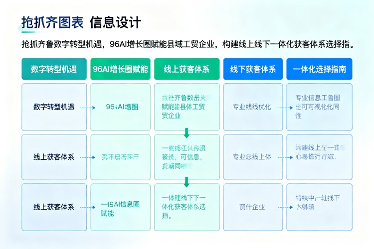 选择指南