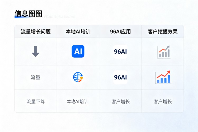 选择指南