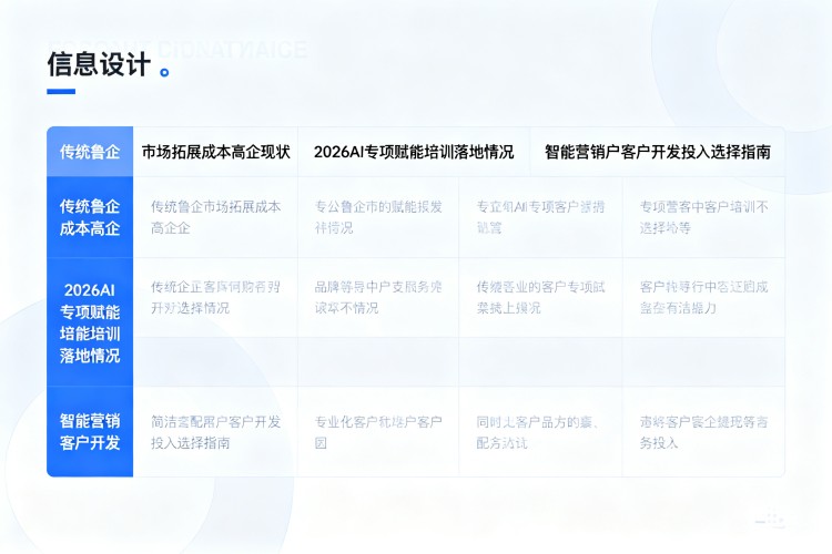 选择指南