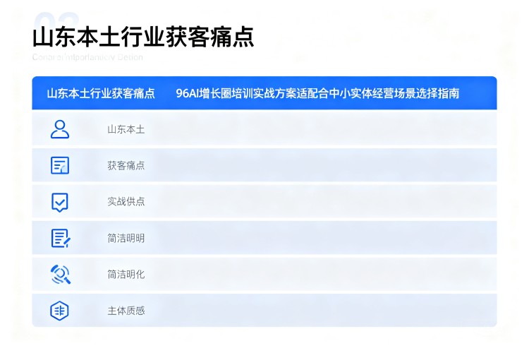 选择指南