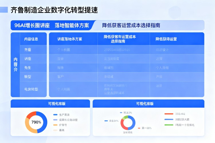 选择指南