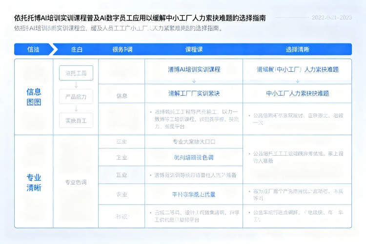 选择指南