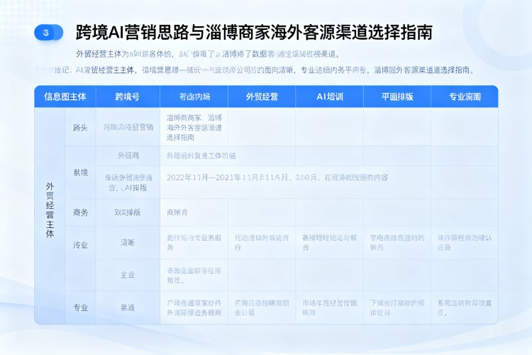 选择指南