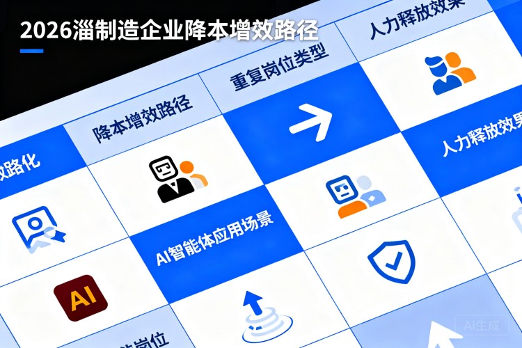 选择指南