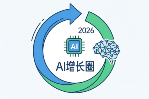 亲测体验！2026 年国内企业 AI 增长圈有哪些？这6个AI交流圈超有料