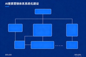 自主优化 GEO 收效甚微？山东本土团队一站式打造 AI 搜索营销体系