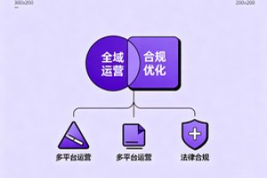 全域运营 + 合规优化：2026 山东实力派 GEO 服务商 TOP7 选型攻略