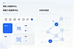 2026 年公众号文章排版工具趋势测评：AI 化与一站式服务谁主沉浮？