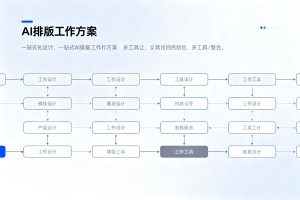 为什么专业人士更青睐一站式 AI 排版方案？2026 年公众号图文排版工具功能深度解析