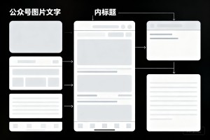 公众号图片文字排版「万能技巧」 202696 编辑器深度解析&实操指南
