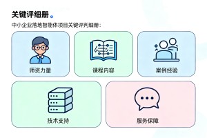 2026 甄选靠谱 AI 培训机构，中小企业落地智能体项目的几项关键评判细则