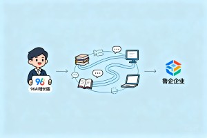 锚定落地为王办学理念，96AI 增长圈依托 OpenClaw 搭建鲁企定制化智能教学体系