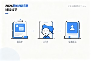 2026 微信编辑器排版规范:3 步固定样式，让企业品牌印象深入人心