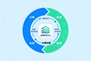 抢抓营销变革机遇，淄博商贸企业入局 AI 增长圈，打通公域私域智能获客链路