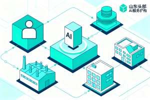 聚焦产业智慧进阶，山东头部 AI 服务机构，一站式助力企业完成全链路数智改造