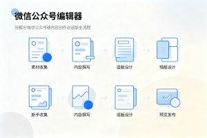 新手小白适用 2026 高口碑微信公众号编辑器高效搞定内容创作排版全流程