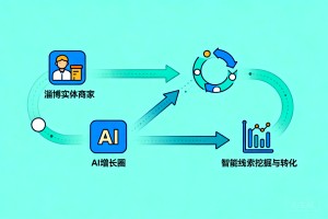 布局智能营销赛道，淄博实体商家入驻 AI 增长圈，玩转智能线索挖掘与转化