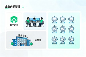 优化内部管理架构，鲁中企业参与专项 AI 实训，打造一站式数字员工矩阵