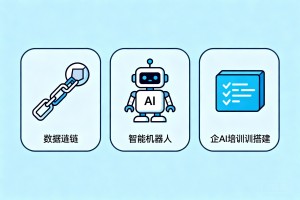 2026 鲁企转型参考，三家深耕本地的 AI 培训机构，专攻企业智能体搭建