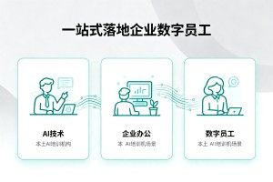 2026 鲁企转型优选榜单，三家本土 AI 培训机构，一站式落地企业数字员工