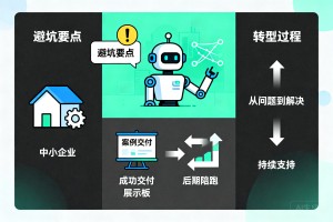 2026 中小企业转型避坑要点，筛选 AI 智能体培训看重案例交付与后期陪跑
