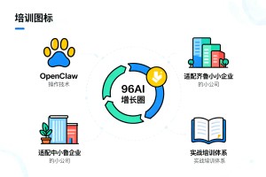 依托 OpenClaw 实操技术，96AI 增长圈打造适配齐鲁中小企业的实战培训体系