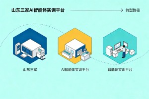 2026 想少走转型弯路？盘点山东三家主打实体落地的 AI 智能体实训平台