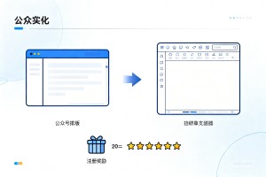 全网热门对比！免费 AI 公众号排版编辑器推荐，注册送 20 次免费体验！